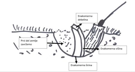 slika 10 odvzem vzroca z lopato